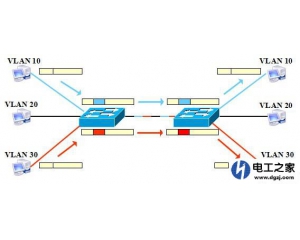 ʲNǄVLAN,VLAN֌Fķʽ